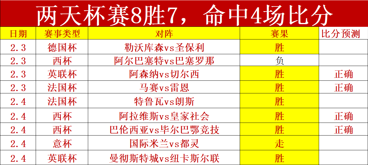曼联,轮补赛险胜,布伦特福德,欧博体育,欧博体育app,欧博体育官网,欧博体育下载,欧博体育入口