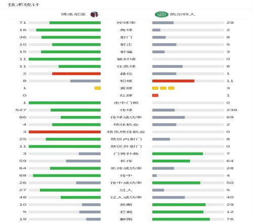 利物浦,轮不败领跑,曼城紧追差,欧博体育,欧博体育app,欧博体育官网,欧博体育下载,欧博体育入口