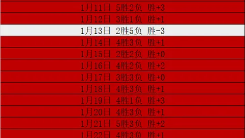 切尔西客场2-1逆转胜哥本哈根，詹姆斯与恩佐双响立功